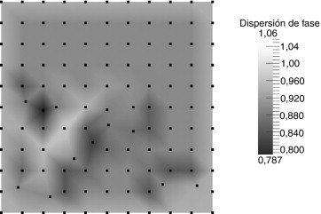 Dispersión de las ondas P (IIC=0, 89).
