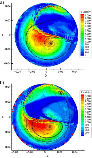 Comparación Vorticidad en −4° BTC a) ecuación G b) ecuación G +SAGE Liu et al..