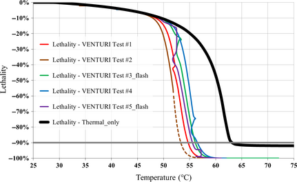 Figure 10.