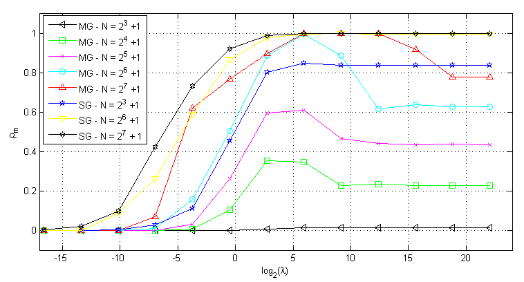 Malacarne et al 2022a 9117 Fig13.png