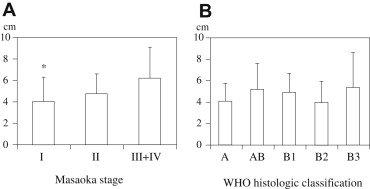Tumor size according to Masaoka stage or WHO histologic classification. (A) ...