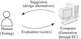 Mechanism of the IEC method.