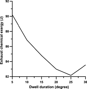 Figure 13.