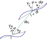 Movimiento incremental del elemento de viga 2D.