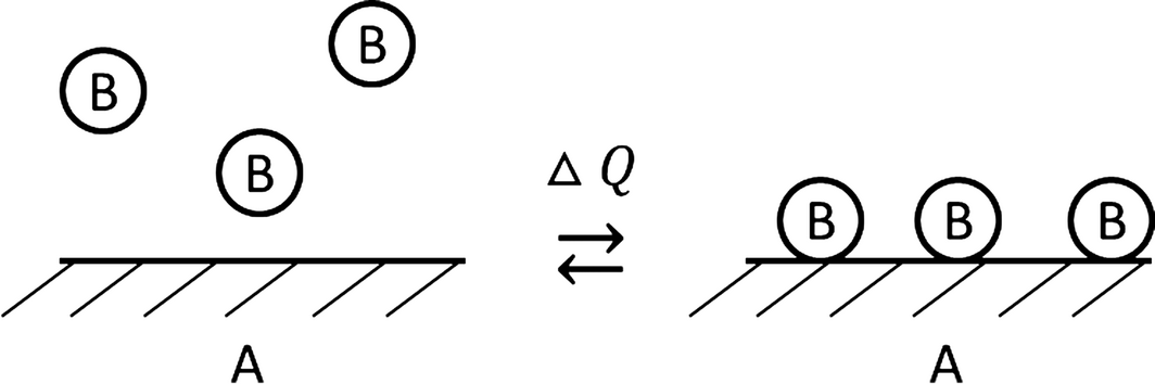 Scheme 1.