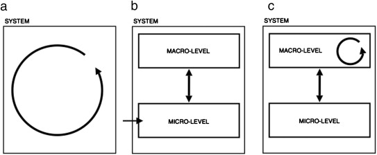 Three systems.