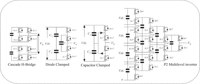 Details of traditional multilevel inverter.