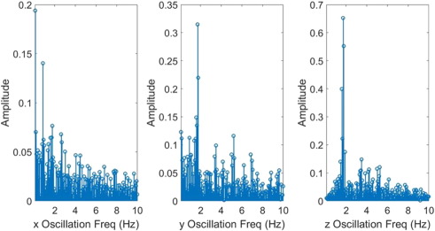 Fig. 9