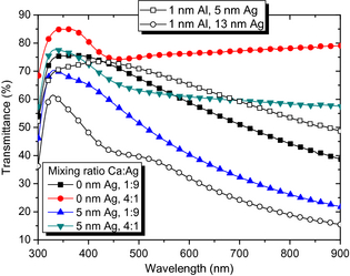 Figure 2.