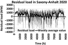 Figure 10.