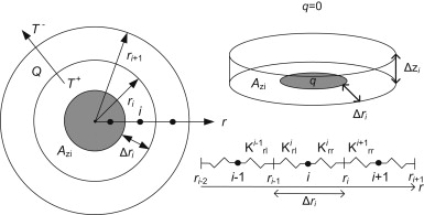 Principle calculation procedure where nodes in the center of each computational ...