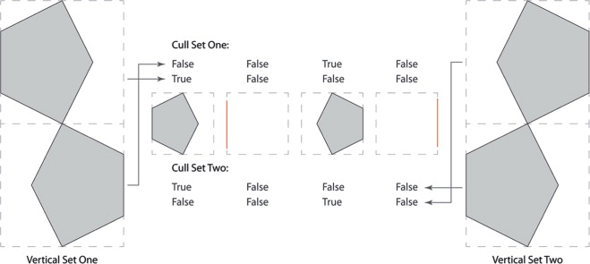 Cull set patterns.