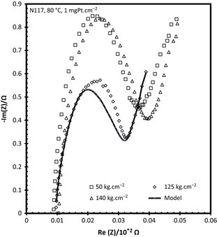 Figure 4.