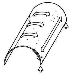 Comportamiento de la lámina cilíndrica.