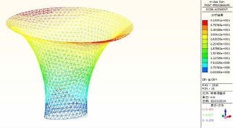 Displacement nephogram of the adjustment.