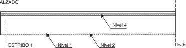 Disposición longitudinal de la armadura activa.