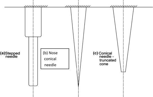 Sewing needles with variable cross section and with classical boundary ...