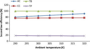 Figure 2.