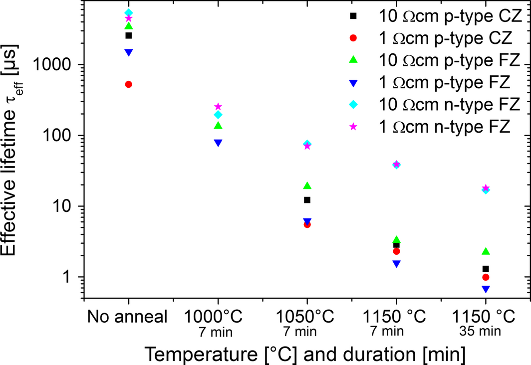 Figure 1.