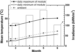 Figure 4.