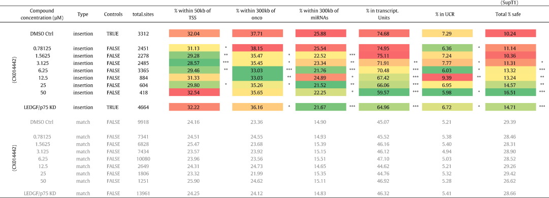 Draft Content 120660859-1-s2.0-S2352396416301840-t2.jpg