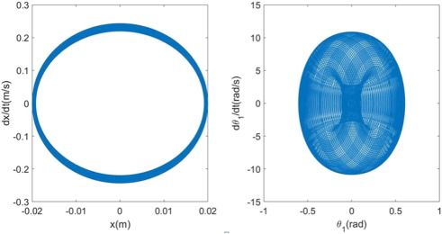 Fig. 15
