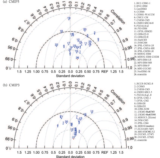 Same as Figure 3, but for the simulated spatial distribution of the linear ...