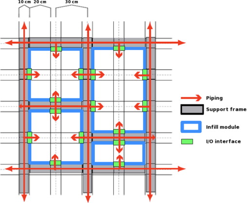 Modular grid of the architectural system.