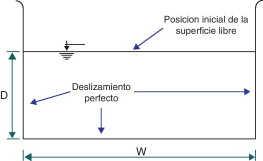 Datos geométricos y condiciones de contorno para el tanque sometido a ...