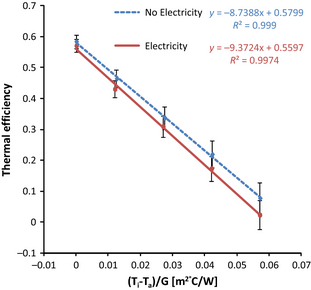Figure 10.