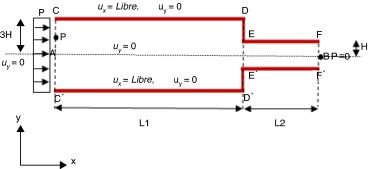 Geometría y condiciones de contorno.