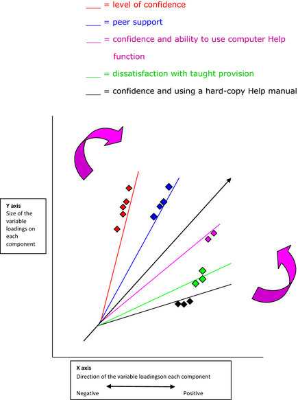 Figure 2.