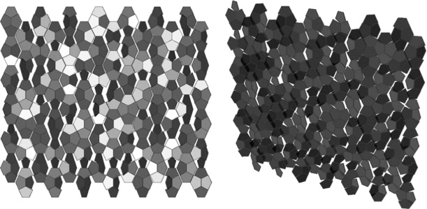 Panel rotation based on stochastic data list.