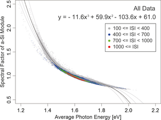 Figure 6.