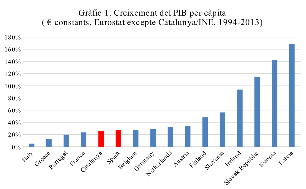 Review Puig 2018a 7511 grafic1.png