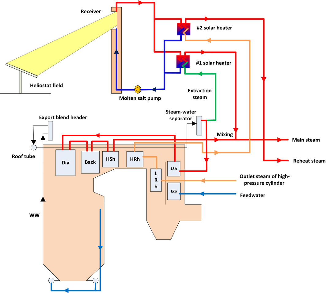 Figure 2.