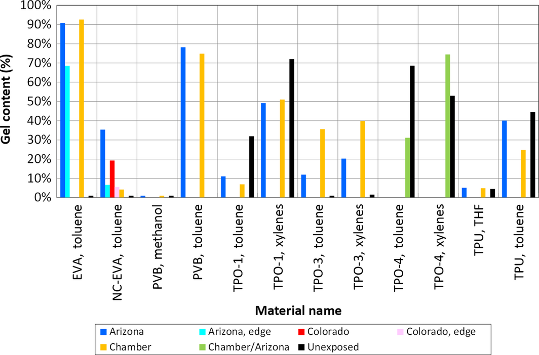 Figure 1.