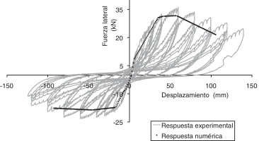 Respuesta fuerza-desplazamiento para el modelo ensayado y el modelo numérico.
