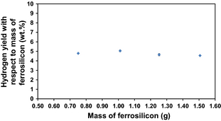 Figure 3.