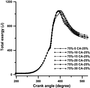 Figure 14.