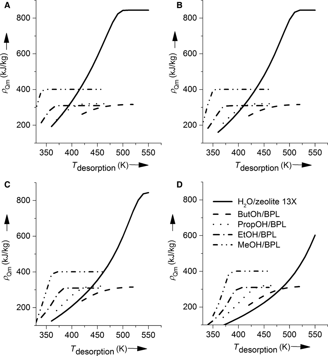 Figure 4.