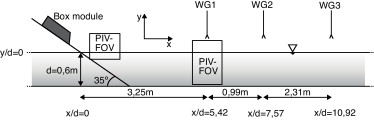 Esquema del experimento de Sælevik et al. [13], con la situación de los ...