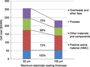 Figure 4.