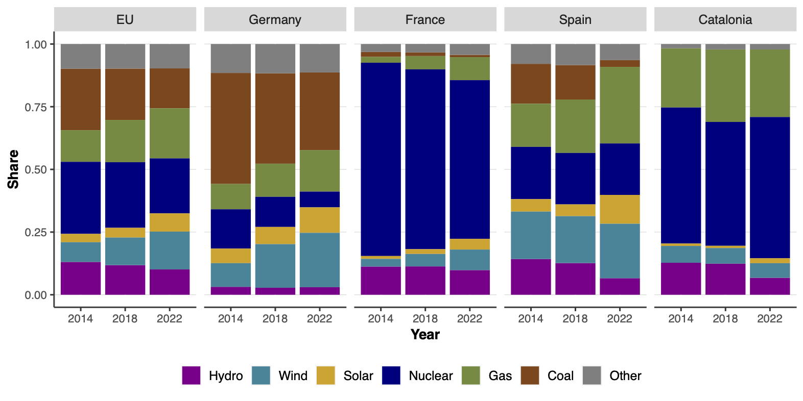 Draft Serra 962444672 6609 energy mix.png