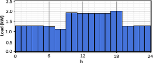 Figure 2.