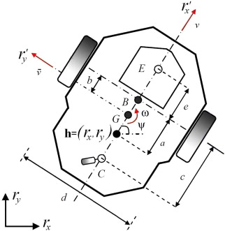 Parámetros del robot móvil uniciclo.