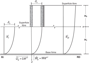 Modelo conceptual para la etapa de solución 1 (Δ=θ=0).