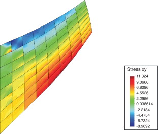 Tensión de cortadura σxy(N/mm2) mediante Newton-Raphson y división de carga ...