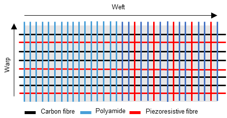 Esteves et al 2021a-image7-c.png