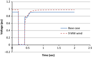 Figure 9.